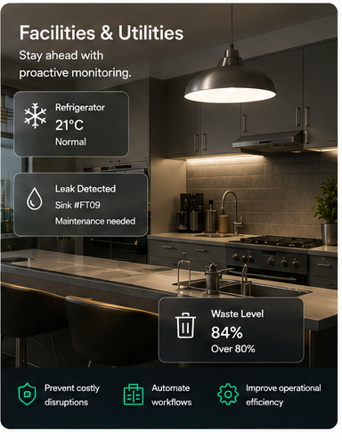 Facilities and utilities — leak detection and waste level monitoring